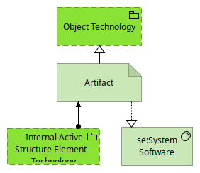 Figure 97: Technology Passive Structure Elements