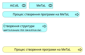 AIColL-MeTaL-Work