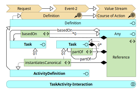 TaskActivity-Interaction