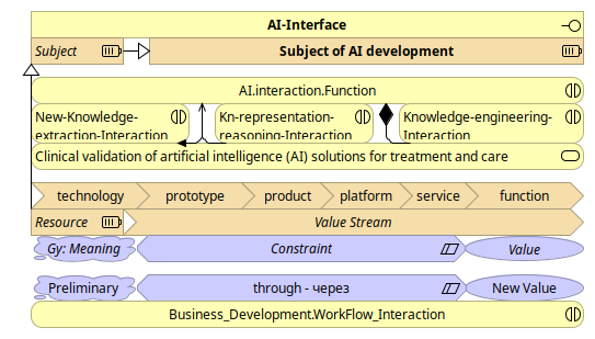 AI-Interface