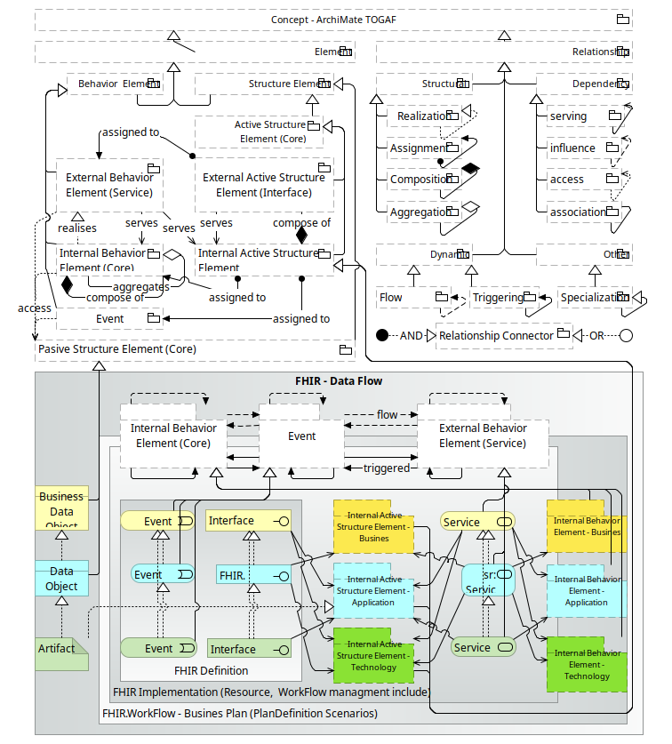 Metamodel Behaviour & Structure