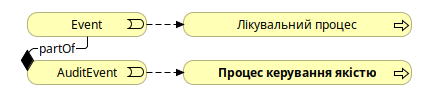 Процес менеджменту якості