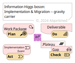 i_Higgs_boson