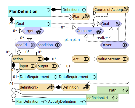 PlanDefinition