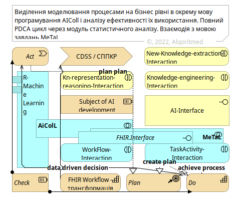 4.AiColL