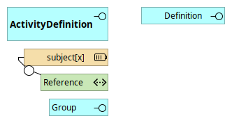 ActivityDefinition