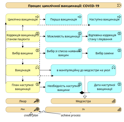 COVID-Cyle-Vaccination