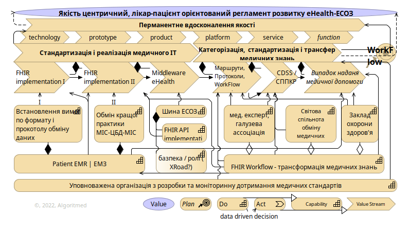 1.Value Stream eHealth-ESOZ