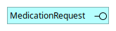 MedicationRequest