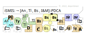 iSMIS: → [An,Tl,Bs,I&M] (am:v.1.0.1)