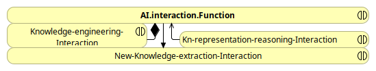 AI.Interaction.Function