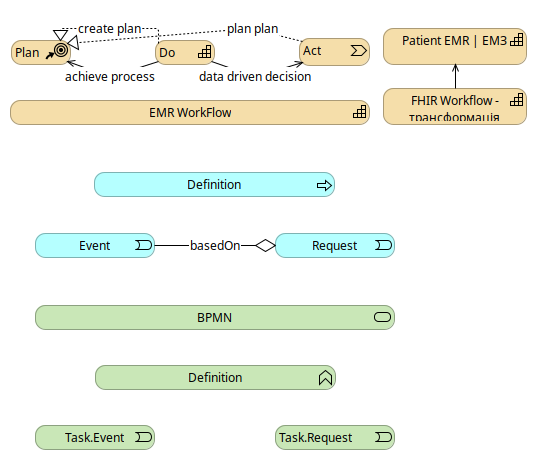 FHIR.WorkFlow strategy pattern