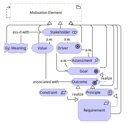 Motivation-Metamodel-3