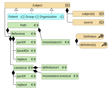 Cross-reference group