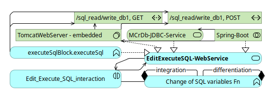 EditExecuteSQL-WebService