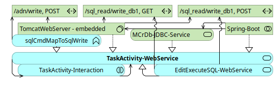 TaskActivity-WebService